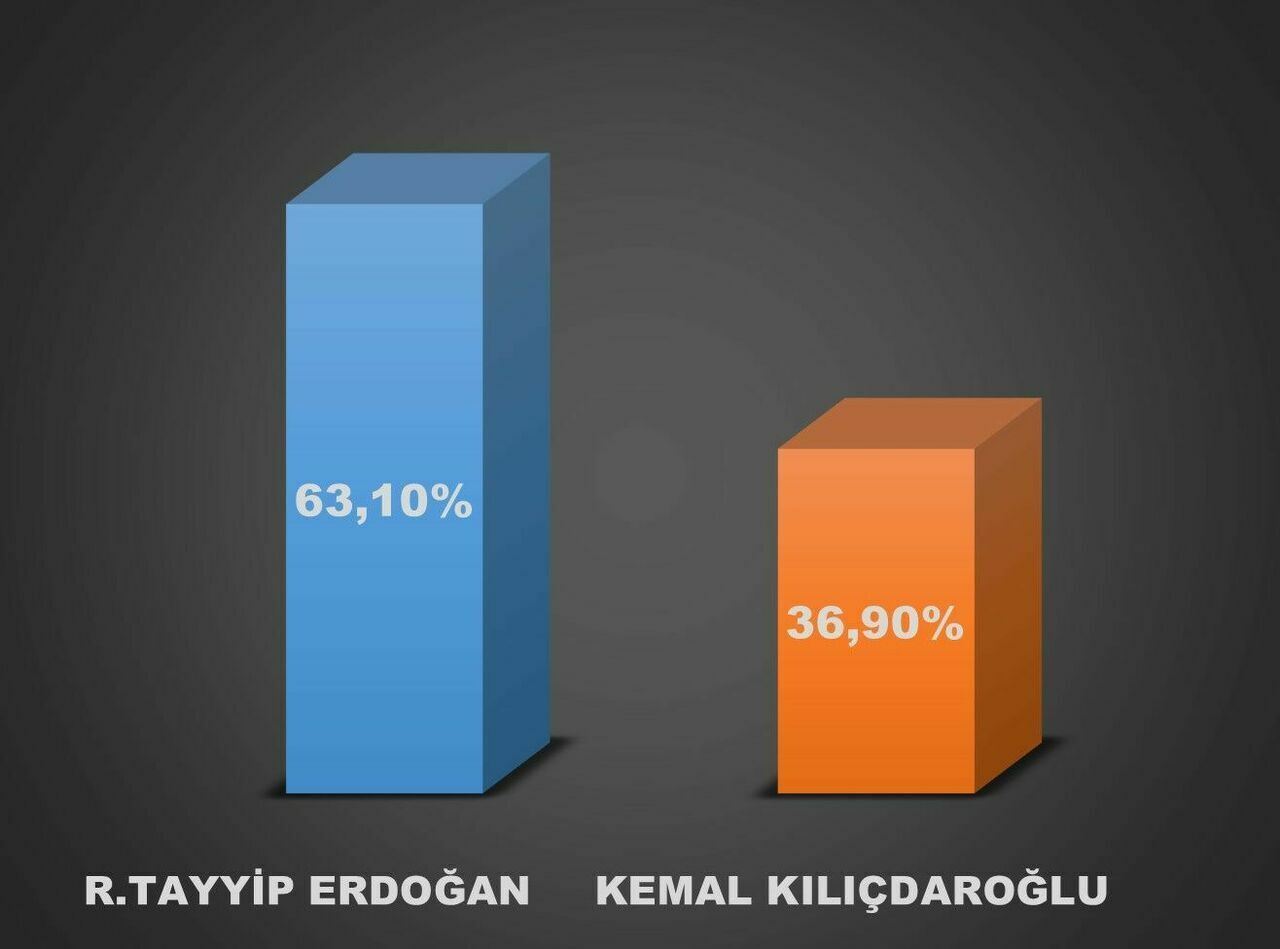 AKŞEHİR