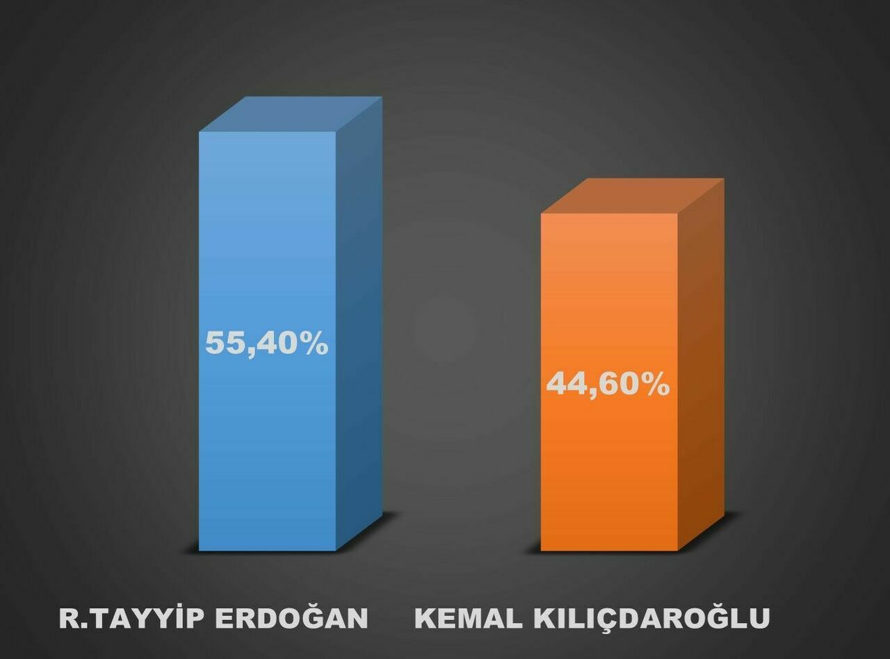 CİHANBEYLİ