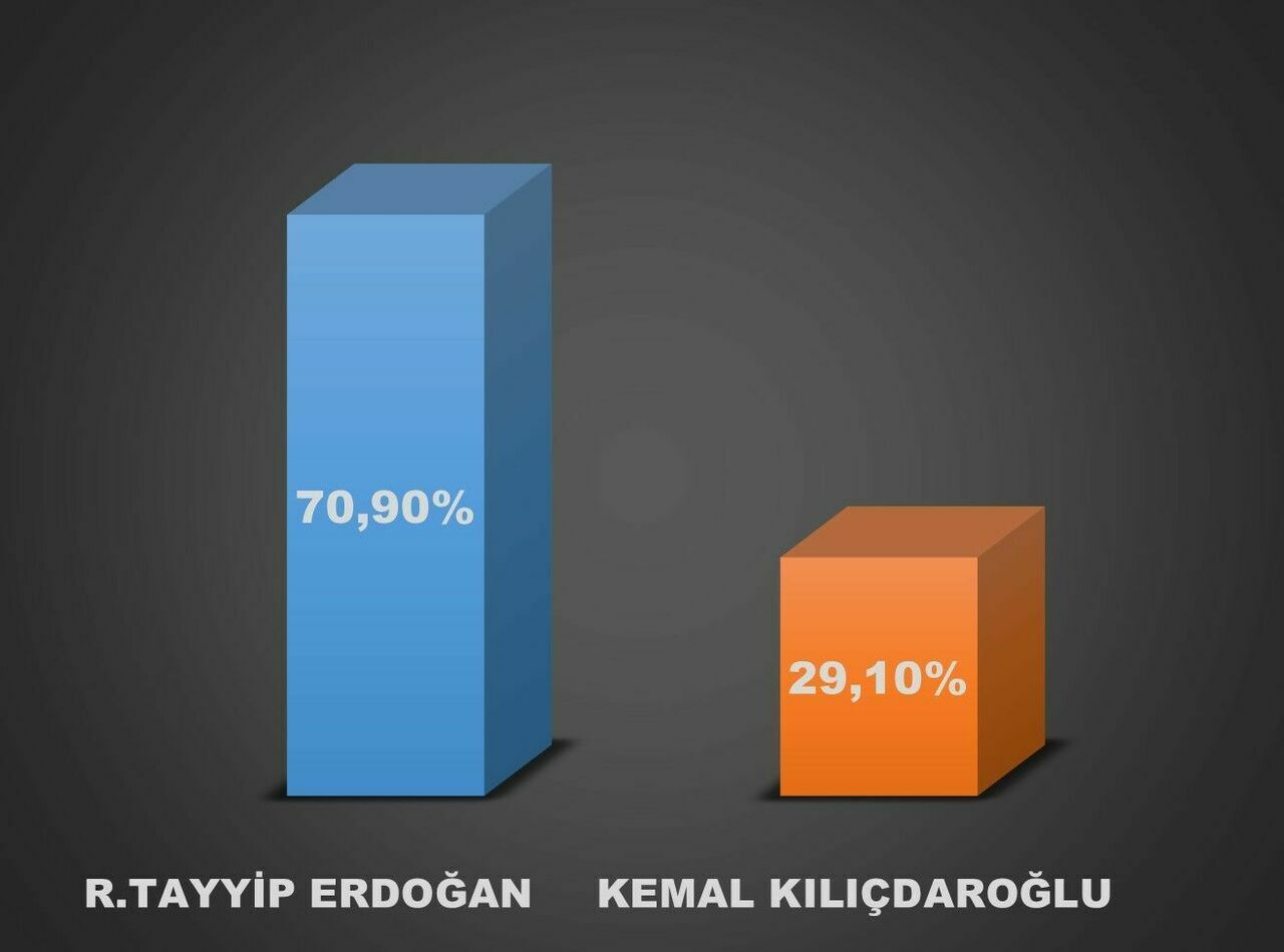 KARAPINAR