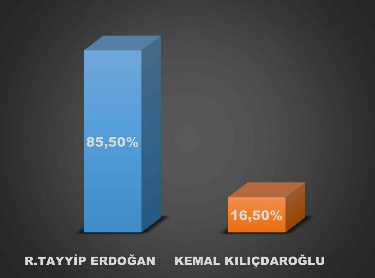 SARAYÖNÜ
