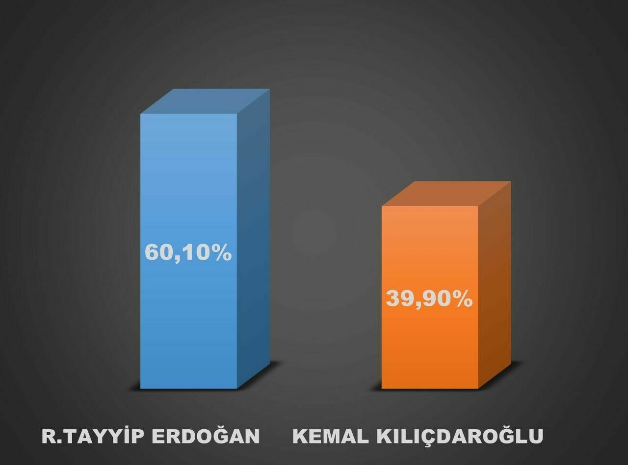 SEYDİŞEHİR