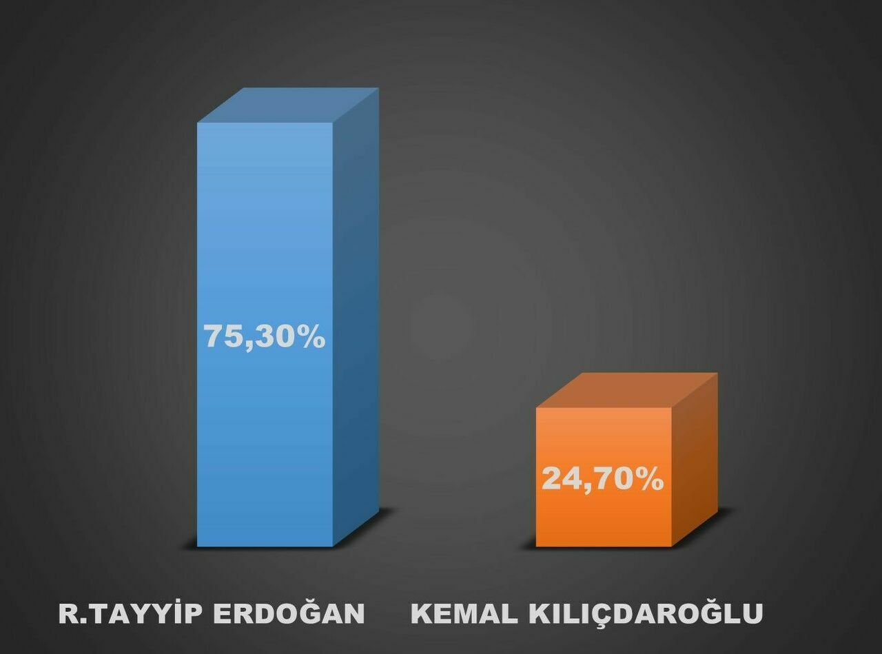 YUNAK