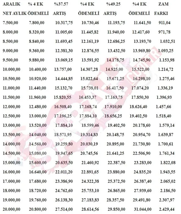 0x0-emekliye-ek-zam-son-dakika-tek-tablo-tum-hesaplar-resmi-gazetede-yayimlanacak-emekli-maas-farklari-ne-zaman-ya-1706432476348