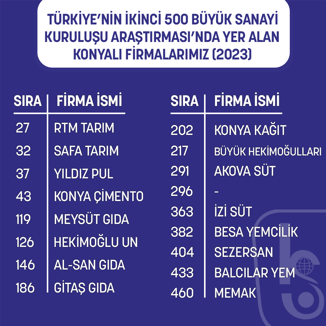L İ S T E
