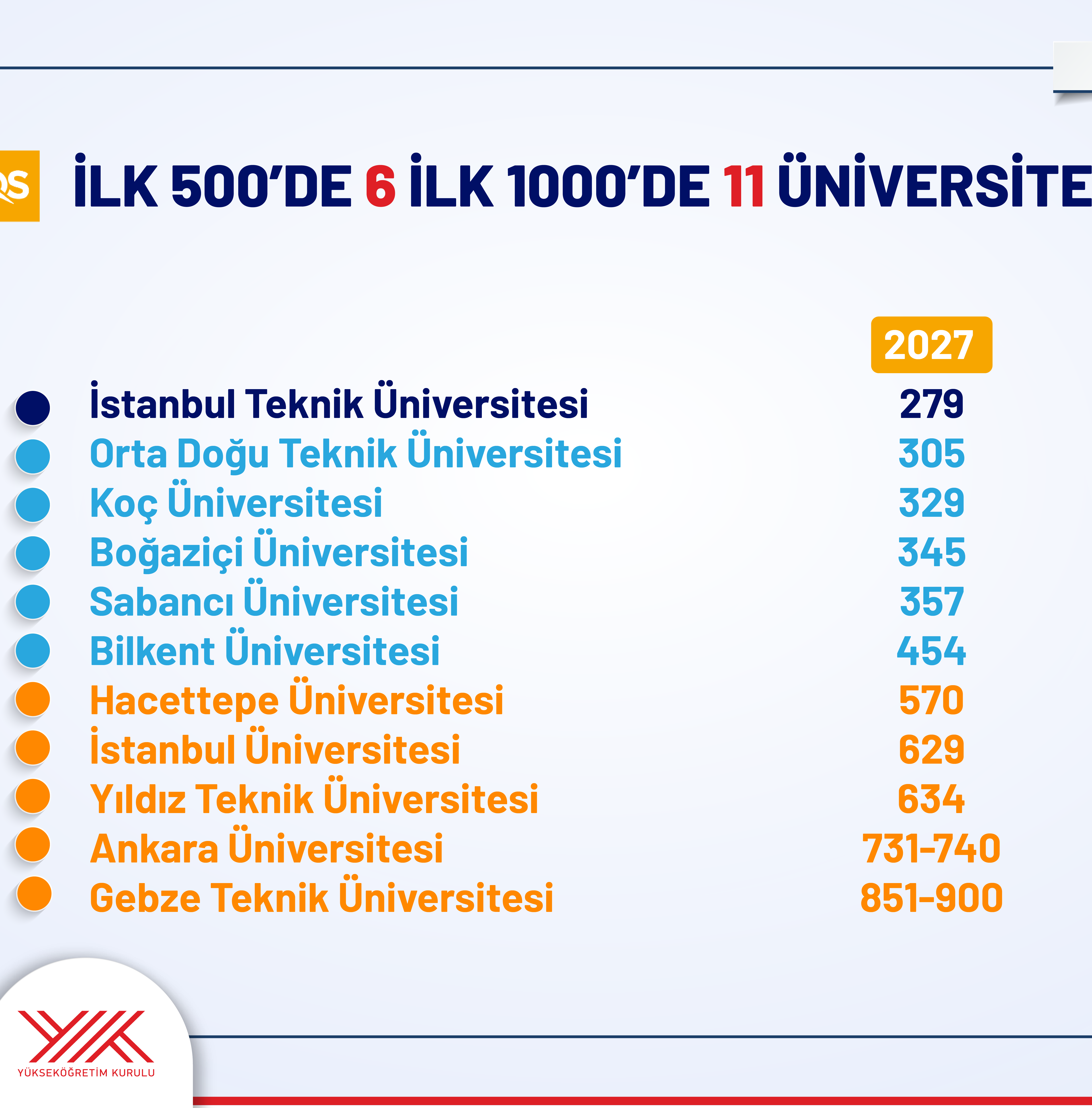 08 Qs Alan Bazlı Sıralama 02