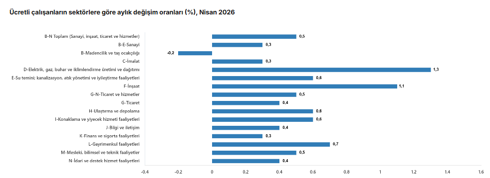 Ekran Görüntüsü 2026 06 15 101932