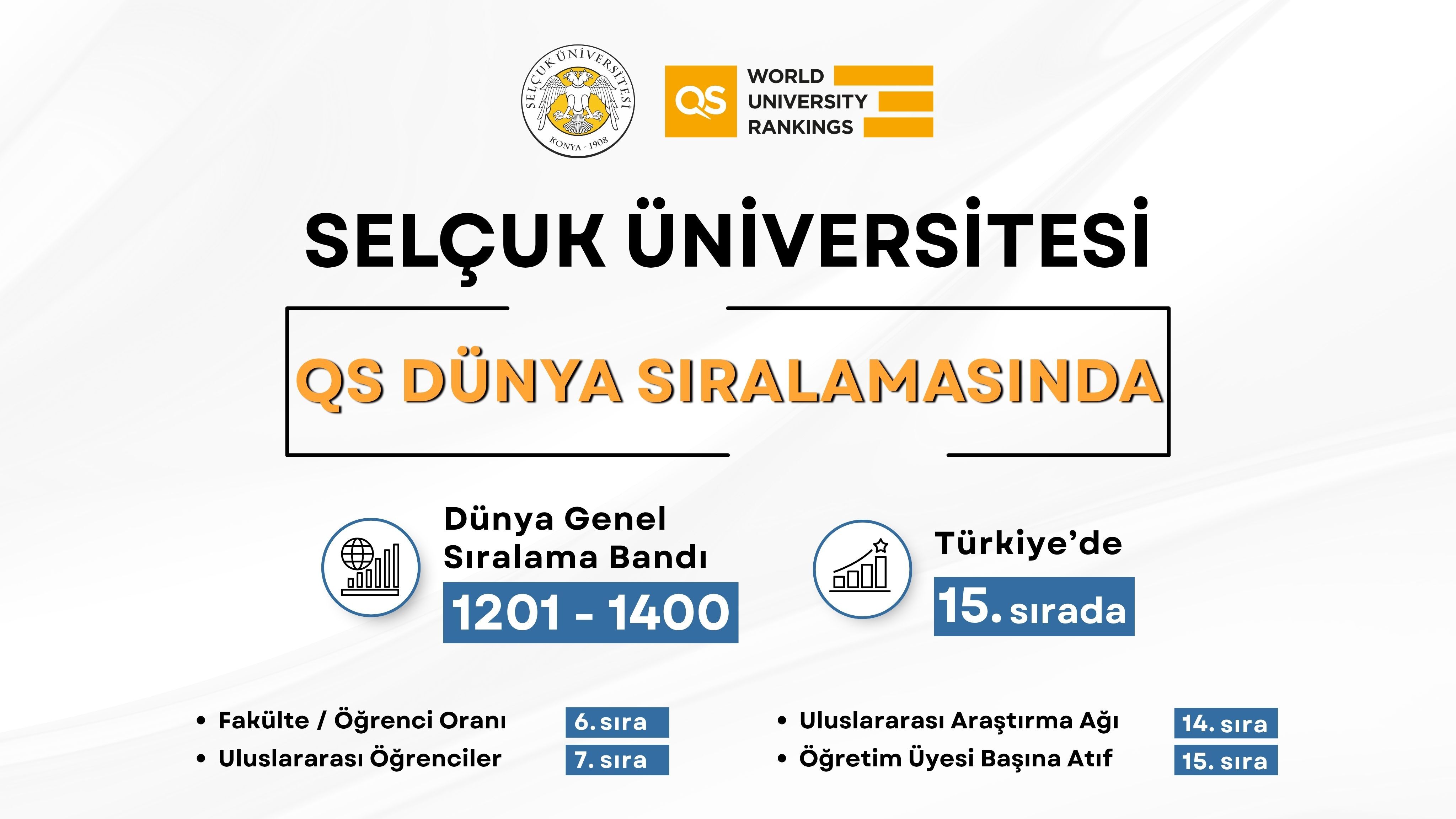 Selçuk Üniversitesi, Qs 2027 Dünya Sıralaması’nda Türkiye’de Ilk 15’Te
