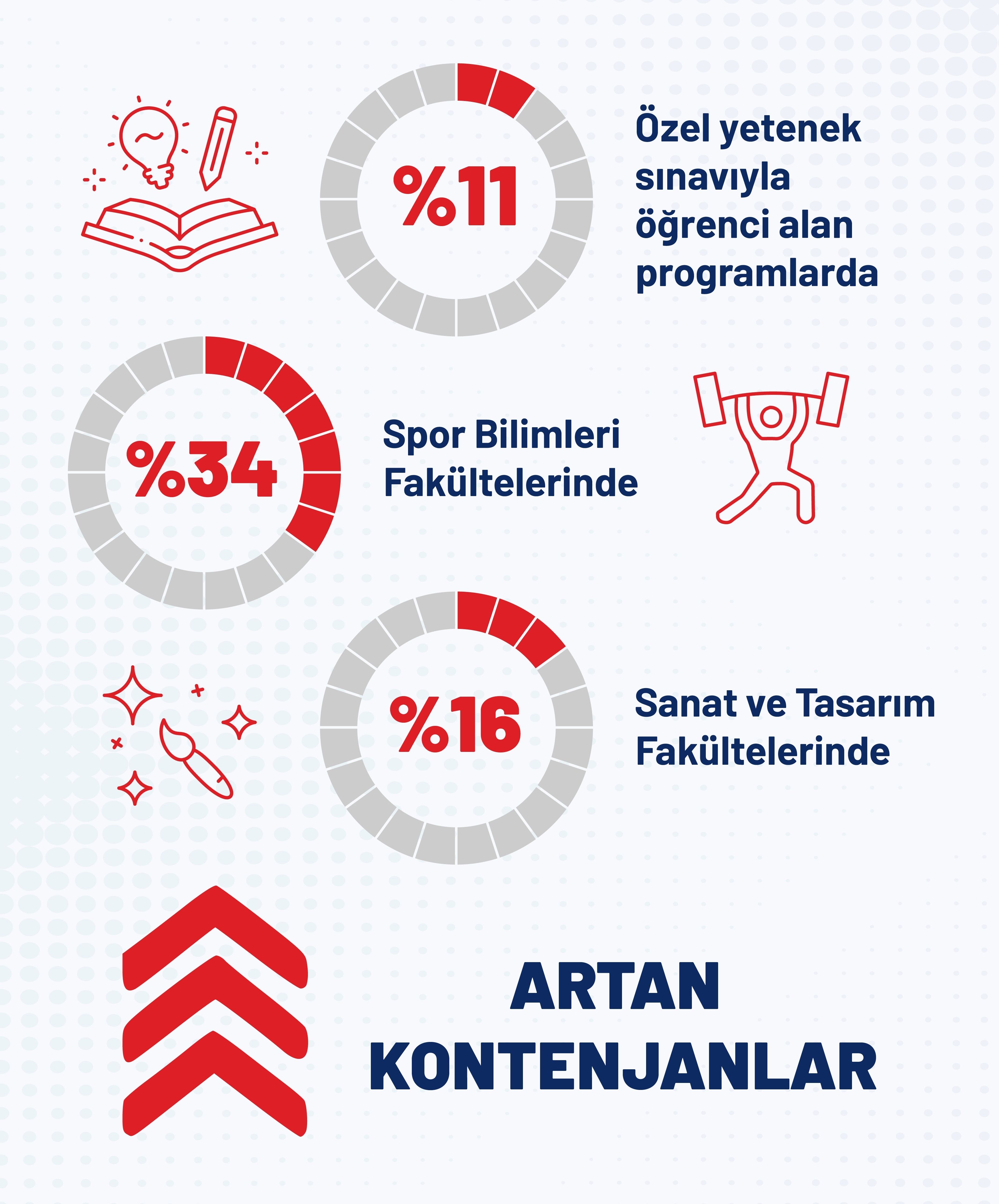03 Yükseköğretimde Yeni Dönem