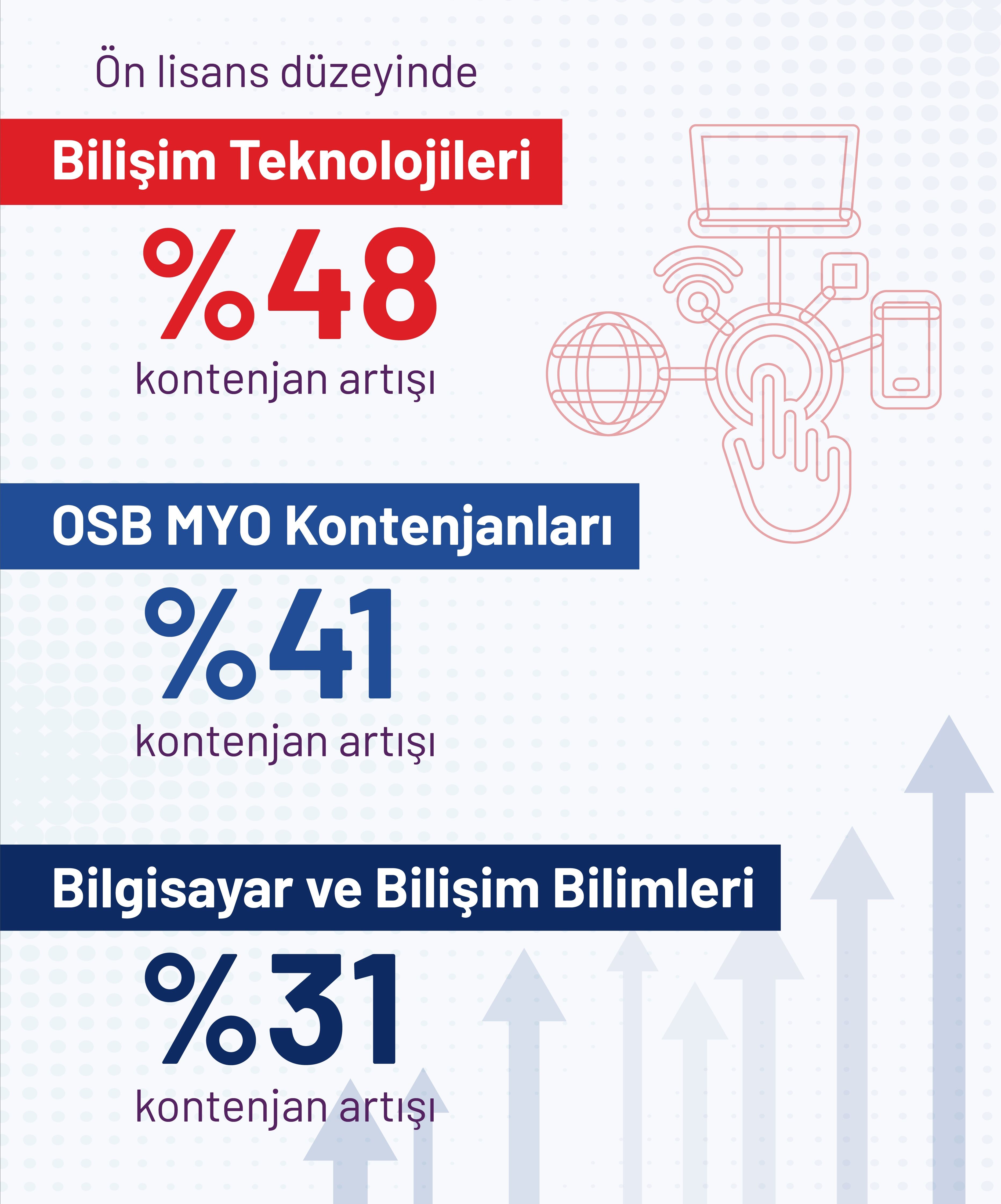 04 Yükseköğretimde Yeni Dönem