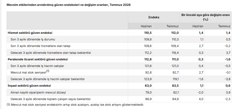 Ekran Görüntüsü 2026 07 27 100836