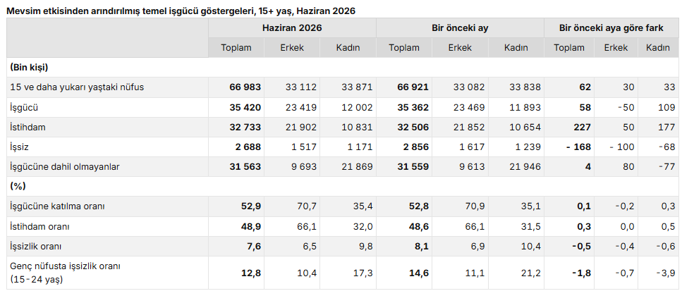Ekran Görüntüsü 2026 07 30 102550