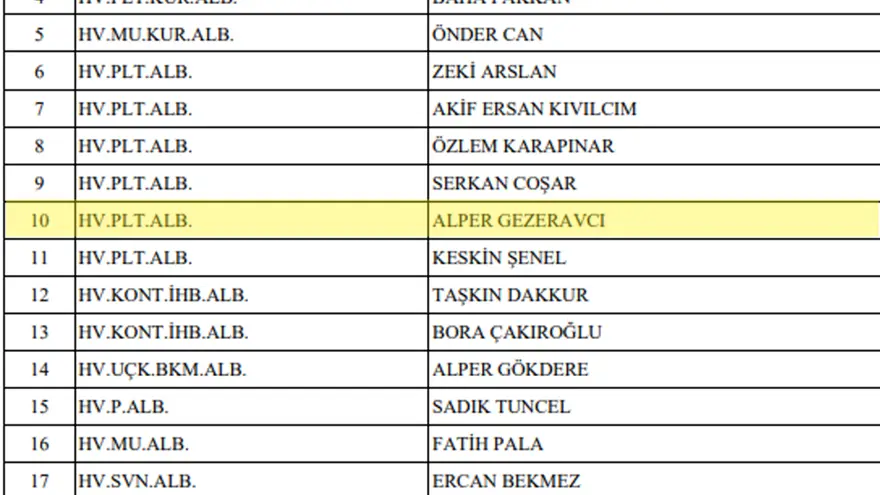 Gezeravcı 310603