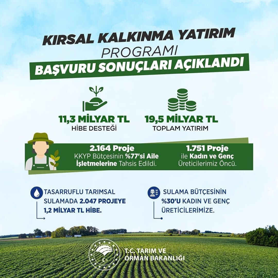 📍 Kirsal Kalkinmaya 12,5 Mi̇lyar Li̇ralik Dev Hi̇be Desteği̇🌾🚜 2026 Yılı Kırsal Kalkınma Yatırım